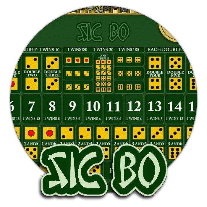 Sic Bo - JETPLANE168